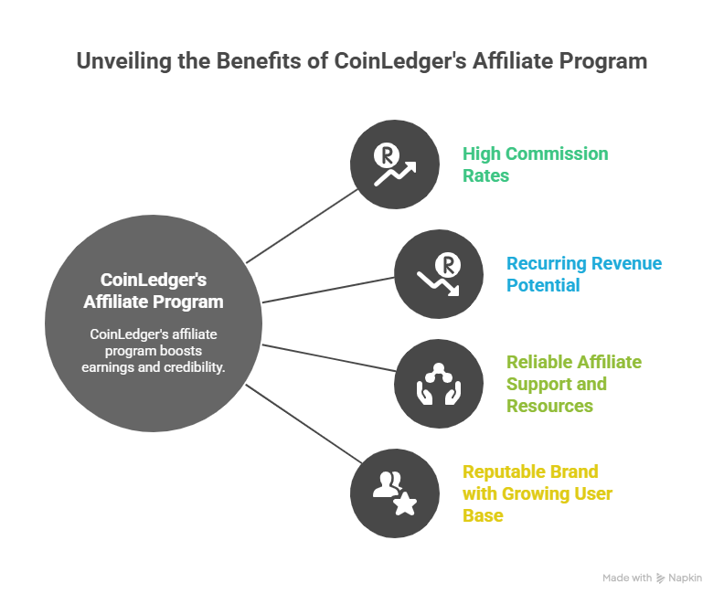 CoinLedger benefits