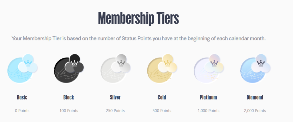hi.com card membership tiers
