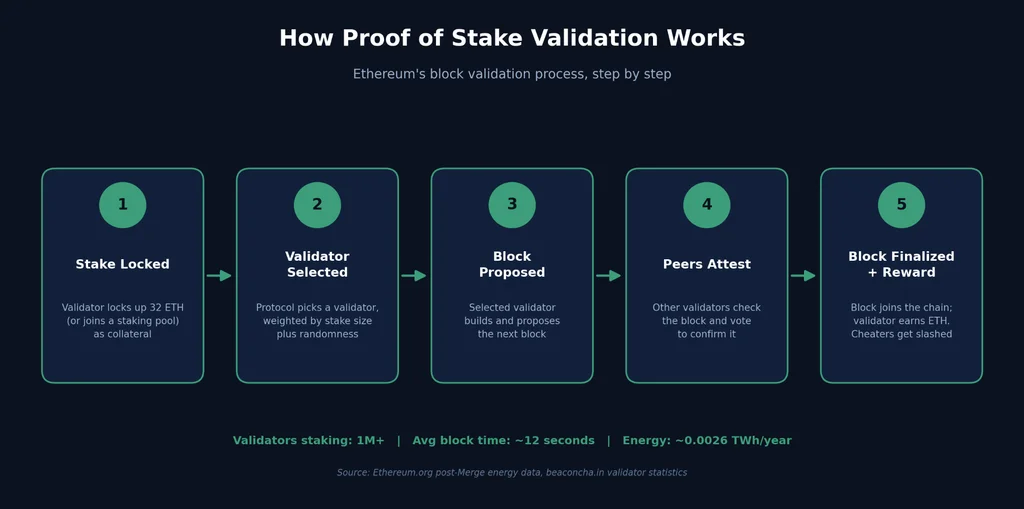 ethereum; the world computer