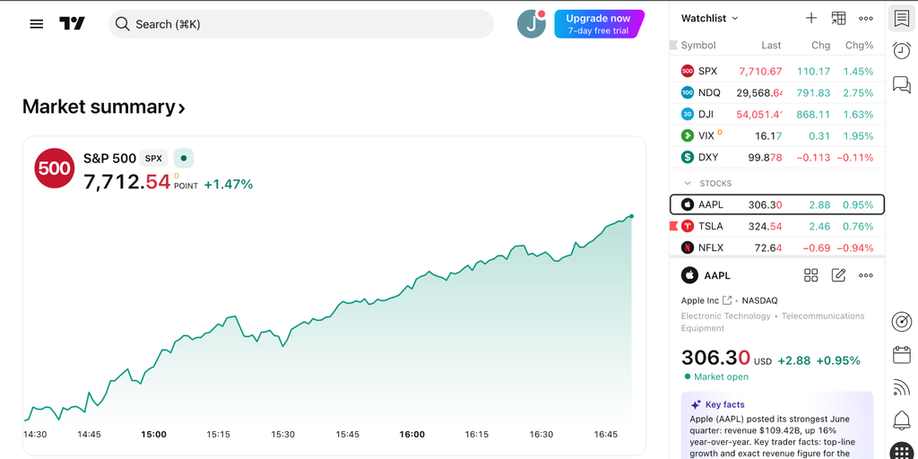  L'image montre la page web TradingView affichant un résumé du marché pour l'ensemble des actions, avec leurs indicateurs et leurs figures graphiques.